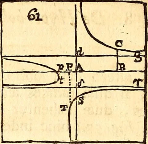 An illustration from Philosophiae naturalis principia mathematica, 1723, leaf 629