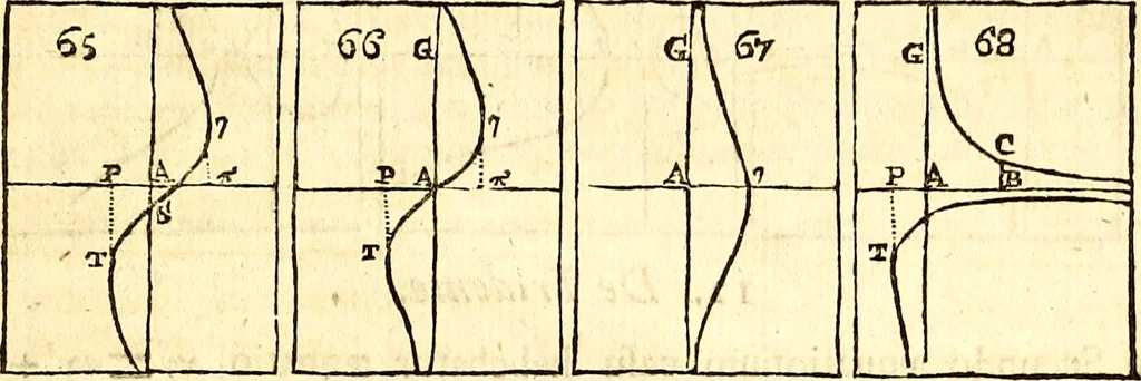 An illustration from Philosophiae naturalis principia mathematica, 1723, leaf 630