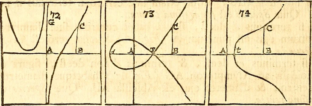 An illustration from Philosophiae naturalis principia mathematica, 1723, leaf 631