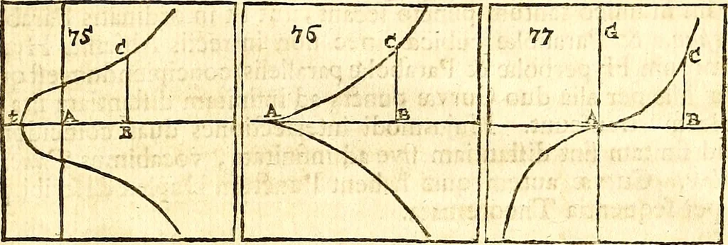 An illustration from Philosophiae naturalis principia mathematica, 1723, leaf 632