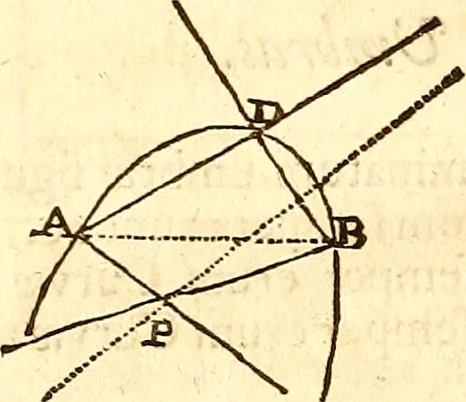 An illustration from Philosophiae naturalis principia mathematica, 1723, leaf 633