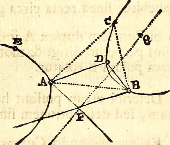 An illustration from Philosophiae naturalis principia mathematica, 1723, leaf 634