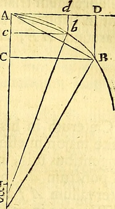 An illustration from Philosophiae naturalis principia mathematica, 1723, leaf 64