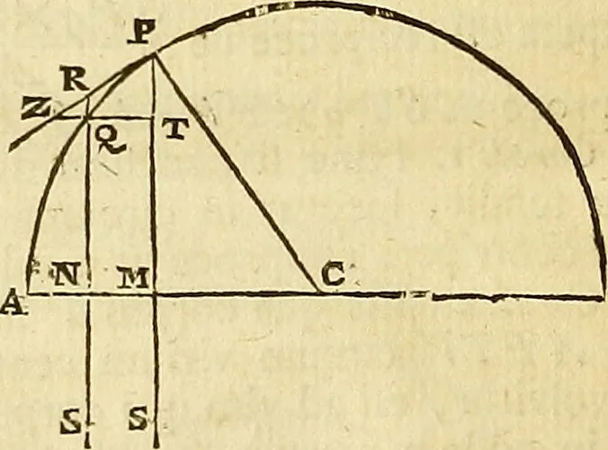 An illustration from Philosophiae naturalis principia mathematica, 1723, leaf 77