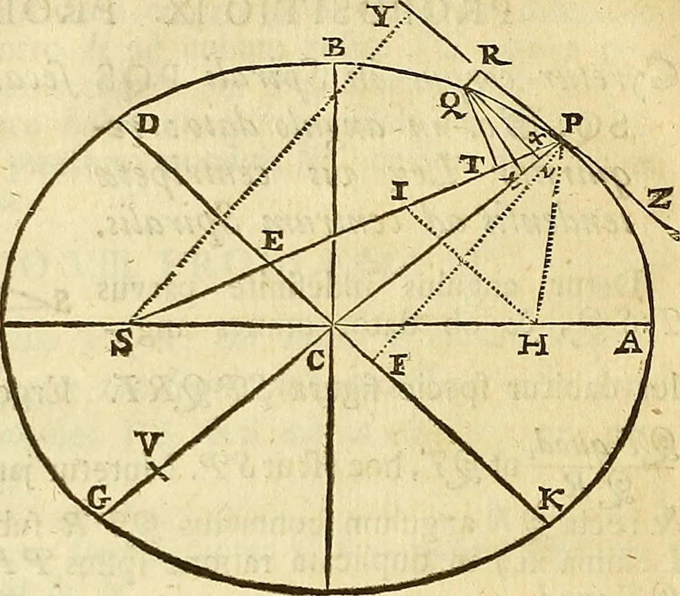An illustration from Philosophiae naturalis principia mathematica, 1723, leaf 79