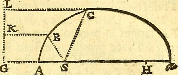 An illustration from Philosophiae naturalis principia mathematica, 1723, leaf 94