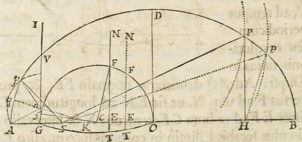 An illustration from Philosophiae naturalis principia mathematica, 1687, leaf 128