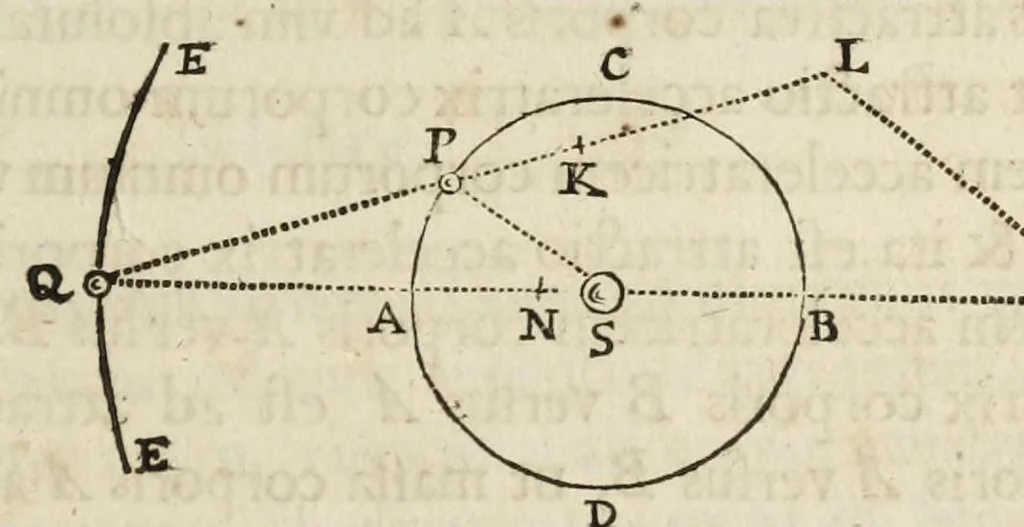 An illustration from Philosophiae naturalis principia mathematica, 1687, leaf 207