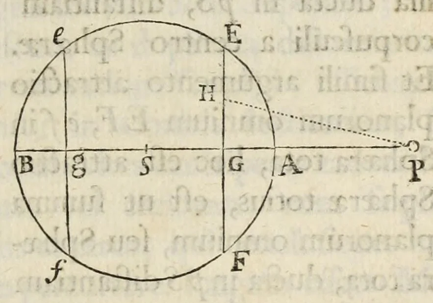 An illustration from Philosophiae naturalis principia mathematica, 1687, leaf 219