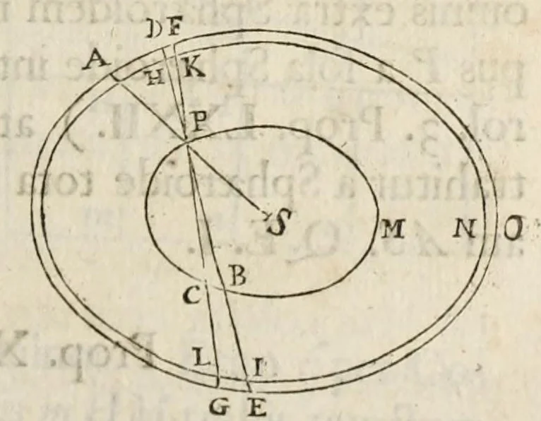 An illustration from Philosophiae naturalis principia mathematica, 1687, leaf 239