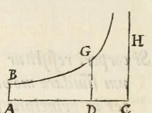 An illustration from Philosophiae naturalis principia mathematica, 1687, leaf 256