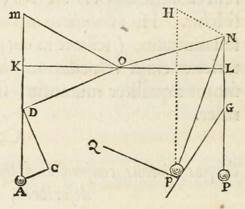 An illustration from Philosophiae naturalis principia mathematica, 1687, leaf 32