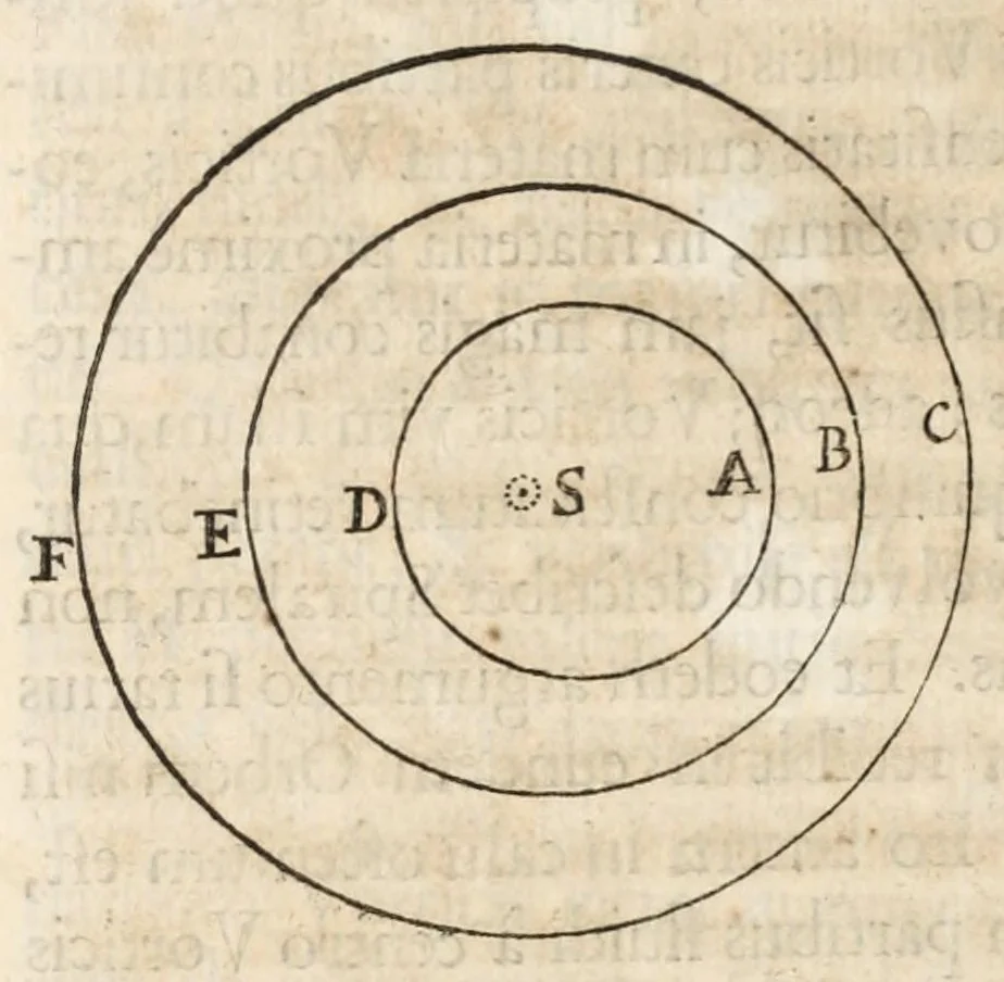 An illustration from Philosophiae naturalis principia mathematica, 1687, leaf 402