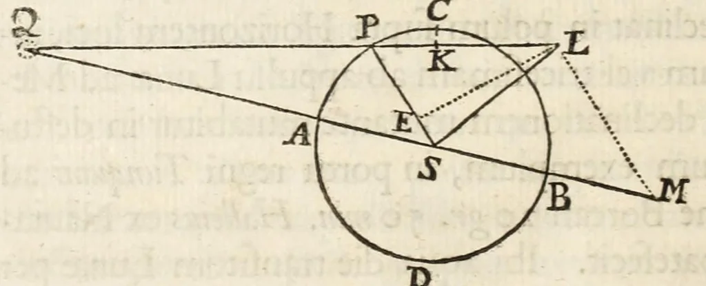 An illustration from Philosophiae naturalis principia mathematica, 1687, leaf 436