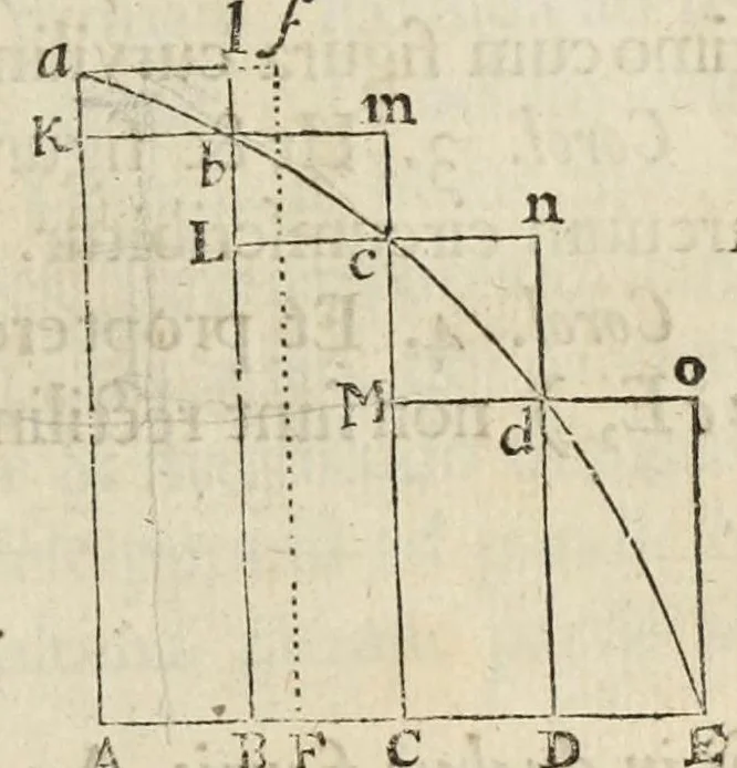 An illustration from Philosophiae naturalis principia mathematica, 1687, leaf 45
