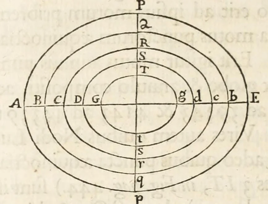 An illustration from Philosophiae naturalis principia mathematica, 1687, leaf 474