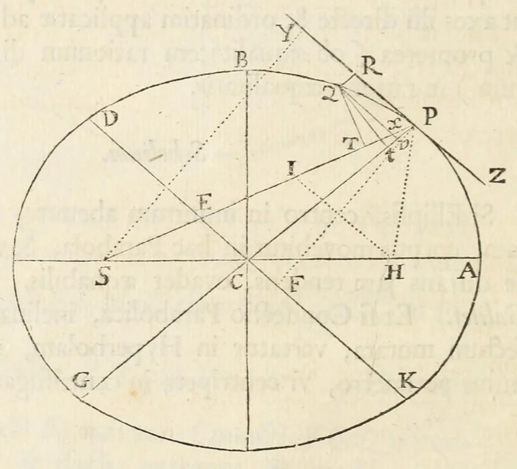 An illustration from Philosophiae naturalis principia mathematica, 1687, leaf 68