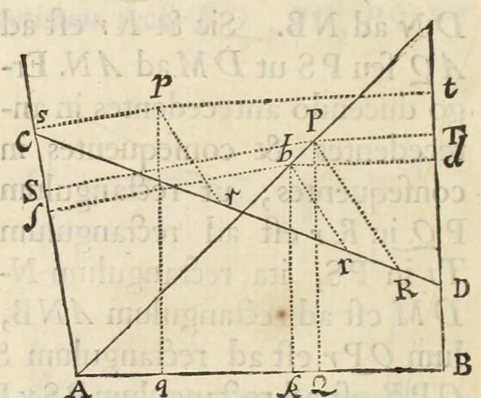 An illustration from Philosophiae naturalis principia mathematica, 1687, leaf 90