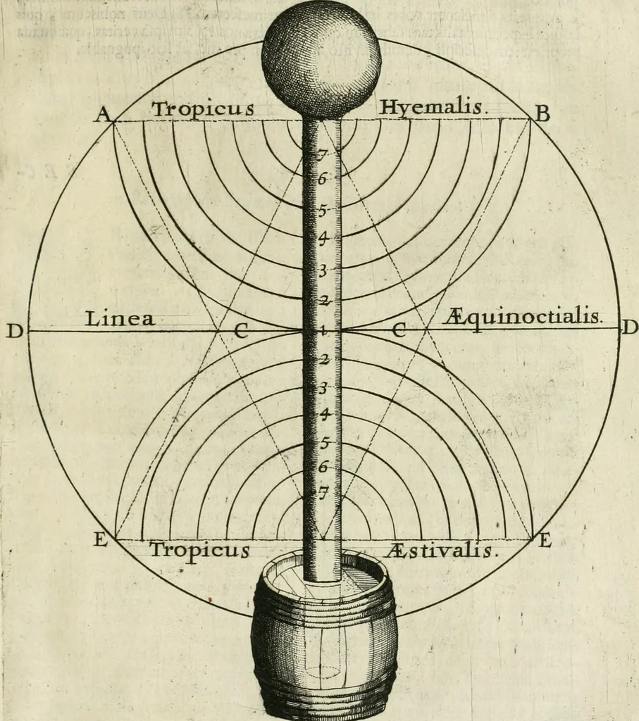 An illustration from Philosophia Moysaica : in qua sapientia & scientia creationis & creaturarum sacra veréque Christiana (vt pote cujus basis sive fundamentum est unicus ille lapis angularis Iesus Christus) ad amussim & enucleaté explicatur, 1638, leaf 18