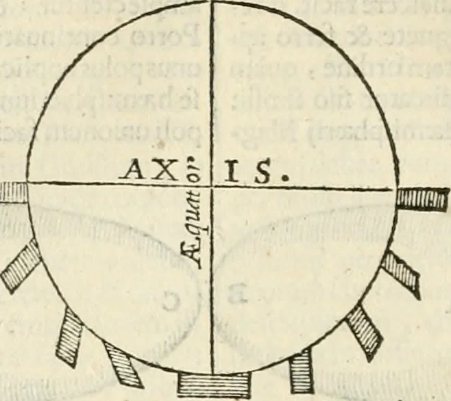 An illustration from Philosophia Moysaica : in qua sapientia & scientia creationis & creaturarum sacra veréque Christiana (vt pote cujus basis sive fundamentum est unicus ille lapis angularis Iesus Christus) ad amussim & enucleaté explicatur, 1638, leaf 213