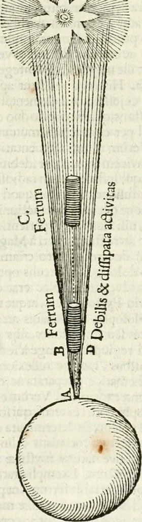 An illustration from Philosophia Moysaica : in qua sapientia & scientia creationis & creaturarum sacra veréque Christiana (vt pote cujus basis sive fundamentum est unicus ille lapis angularis Iesus Christus) ad amussim & enucleaté explicatur, 1638, leaf 227
