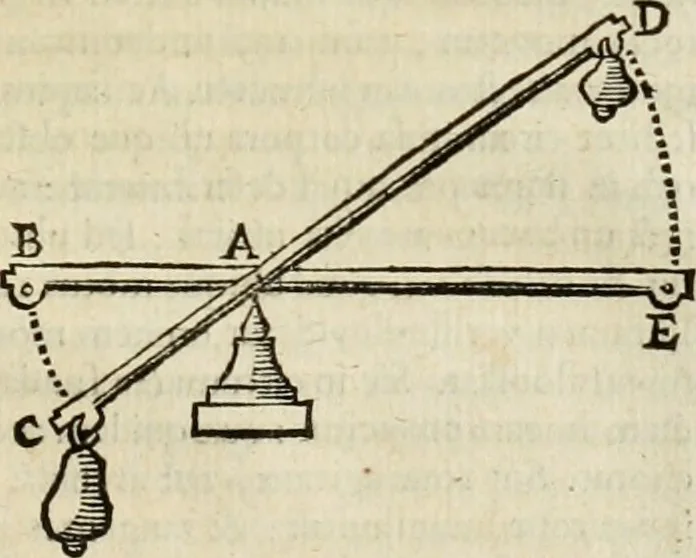 An illustration from Philosophia vetus et nova : ad usum scholae accommodata, in Regia Burgundia olim pertractata, 1684, leaf 500