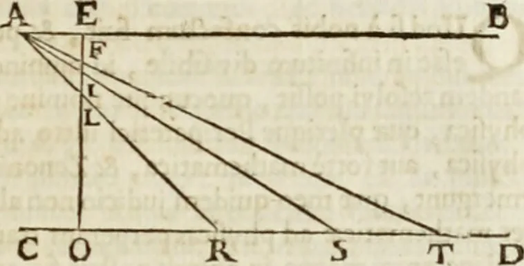 An illustration from Philosophia vetus et nova : ad usum scholae accommodata, in Regia Burgundia olim pertractata, 1684, leaf 120