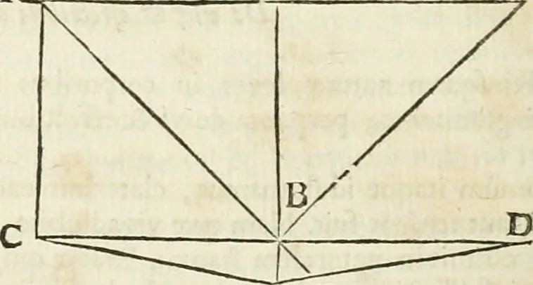 An illustration from Philosophia vetus et nova : ad usum scholae accommodata, in Regia Burgundia olim pertractata, 1684, leaf 145