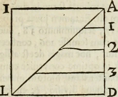 An illustration from Philosophia vetus et nova : ad usum scholae accommodata, in Regia Burgundia olim pertractata, 1684, leaf 170