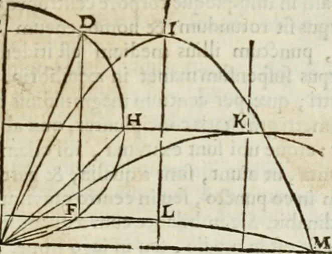 An illustration from Philosophia vetus et nova : ad usum scholae accommodata, in Regia Burgundia olim pertractata, 1684, leaf 172