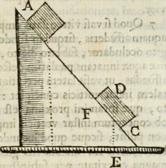 An illustration from Philosophia vetus et nova : ad usum scholae accommodata, in Regia Burgundia olim pertractata, 1684, leaf 174