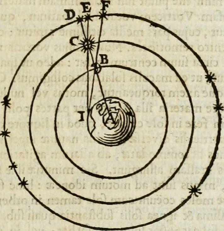An illustration from Philosophia vetus et nova : ad usum scholae accommodata, in Regia Burgundia olim pertractata, 1684, leaf 266