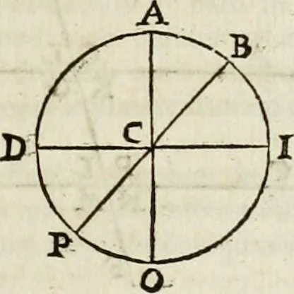 An illustration from Philosophia vetus et nova : ad usum scholae accommodata, in Regia Burgundia olim pertractata, 1684, leaf 270