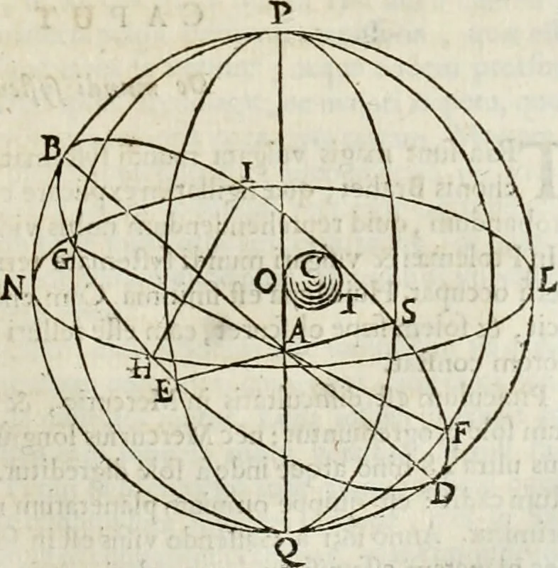 An illustration from Philosophia vetus et nova : ad usum scholae accommodata, in Regia Burgundia olim pertractata, 1684, leaf 280