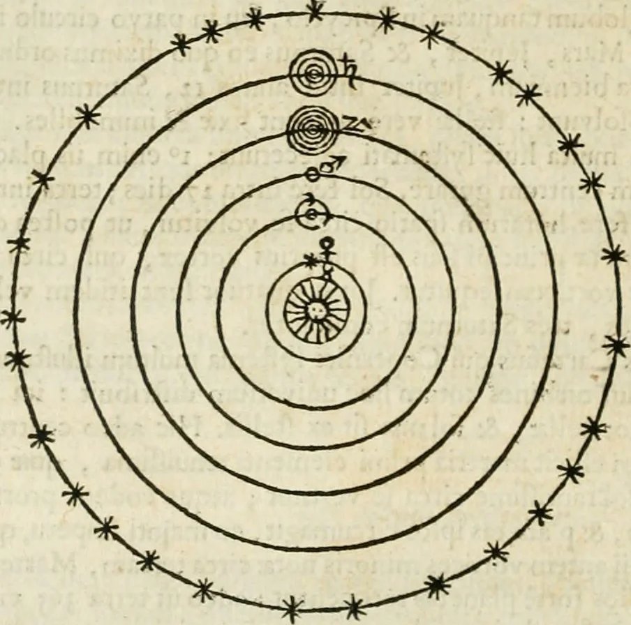 An illustration from Philosophia vetus et nova : ad usum scholae accommodata, in Regia Burgundia olim pertractata, 1684, leaf 283
