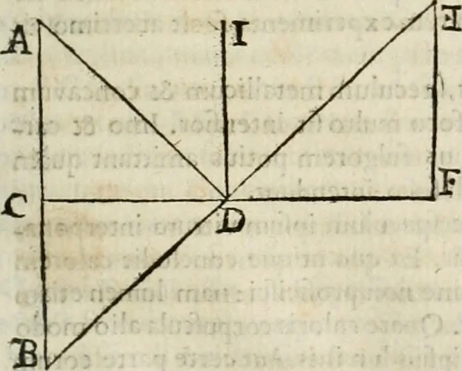 An illustration from Philosophia vetus et nova : ad usum scholae accommodata, in Regia Burgundia olim pertractata, 1684, leaf 296