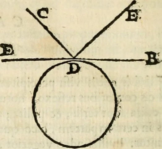 An illustration from Philosophia vetus et nova : ad usum scholae accommodata, in Regia Burgundia olim pertractata, 1684, leaf 297