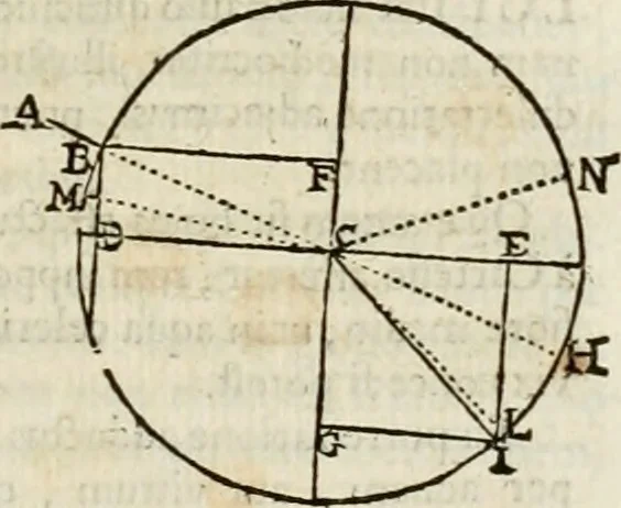 An illustration from Philosophia vetus et nova : ad usum scholae accommodata, in Regia Burgundia olim pertractata, 1684, leaf 298