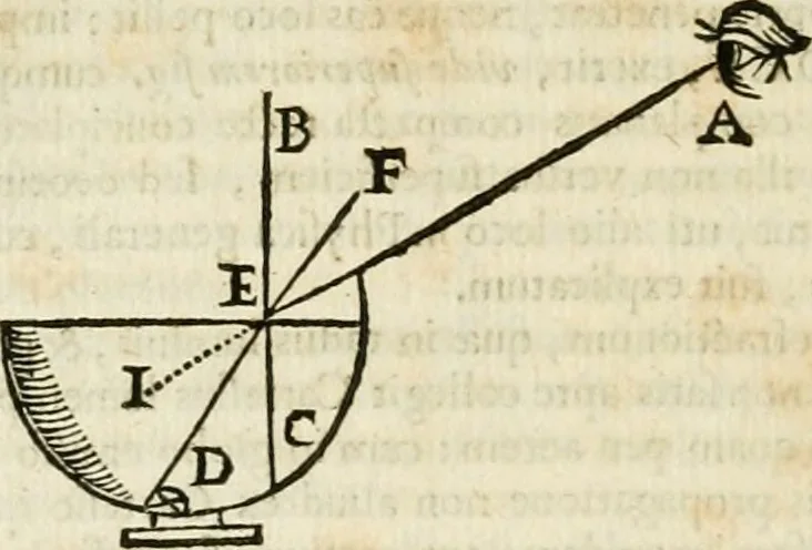 An illustration from Philosophia vetus et nova : ad usum scholae accommodata, in Regia Burgundia olim pertractata, 1684, leaf 301
