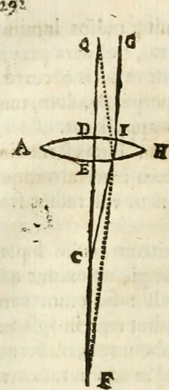 An illustration from Philosophia vetus et nova : ad usum scholae accommodata, in Regia Burgundia olim pertractata, 1684, leaf 303