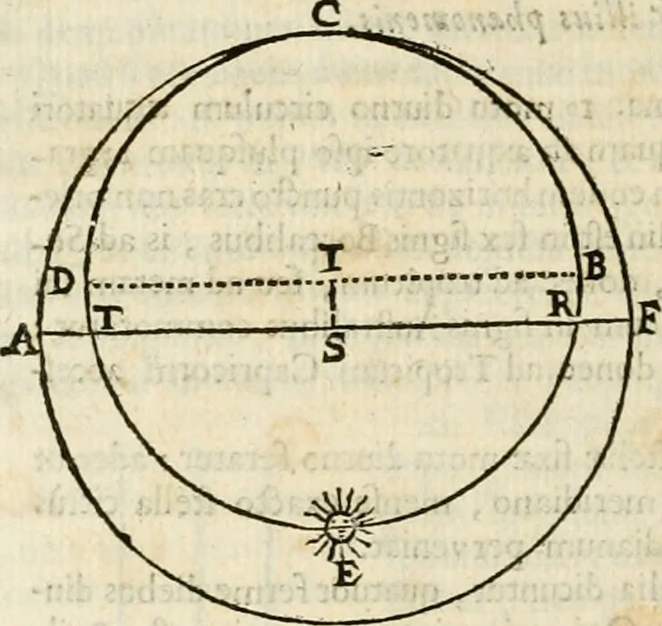 An illustration from Philosophia vetus et nova : ad usum scholae accommodata, in Regia Burgundia olim pertractata, 1684, leaf 307