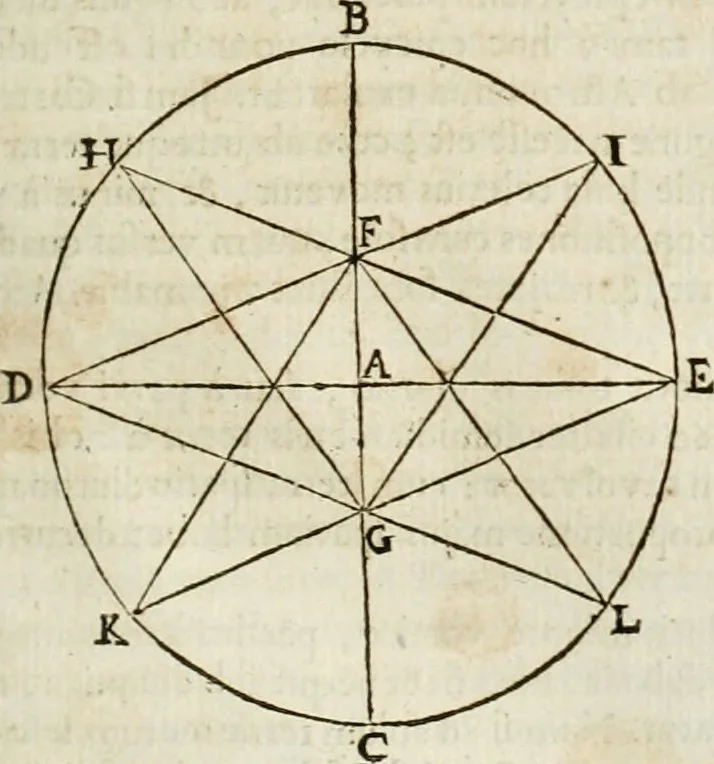 An illustration from Philosophia vetus et nova : ad usum scholae accommodata, in Regia Burgundia olim pertractata, 1684, leaf 312