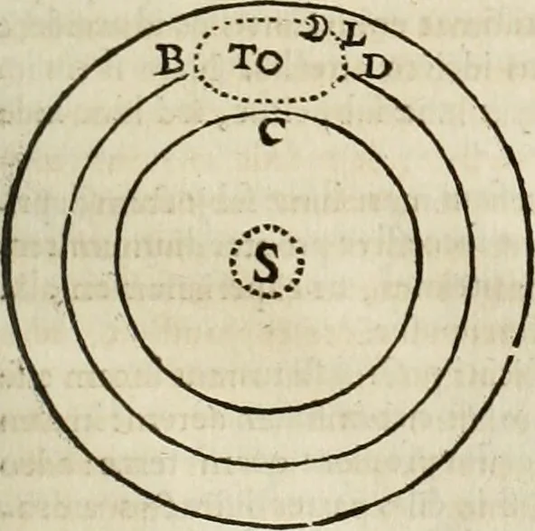 An illustration from Philosophia vetus et nova : ad usum scholae accommodata, in Regia Burgundia olim pertractata, 1684, leaf 368
