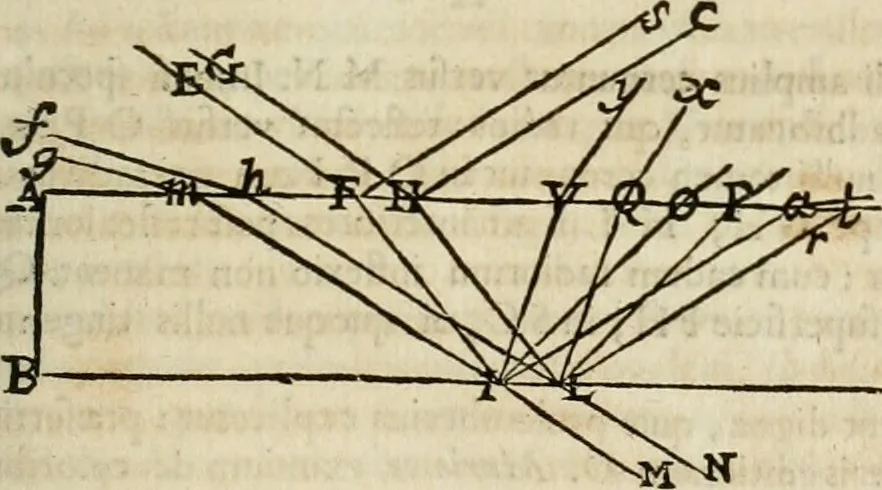 An illustration from Philosophia vetus et nova : ad usum scholae accommodata, in Regia Burgundia olim pertractata, 1684, leaf 394