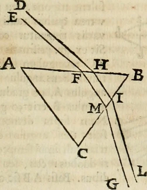 An illustration from Philosophia vetus et nova : ad usum scholae accommodata, in Regia Burgundia olim pertractata, 1684, leaf 394