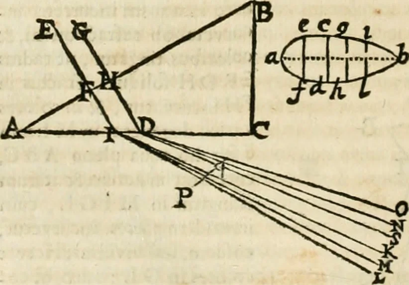 An illustration from Philosophia vetus et nova : ad usum scholae accommodata, in Regia Burgundia olim pertractata, 1684, leaf 395