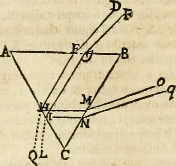 An illustration from Philosophia vetus et nova : ad usum scholae accommodata, in Regia Burgundia olim pertractata, 1684, leaf 397