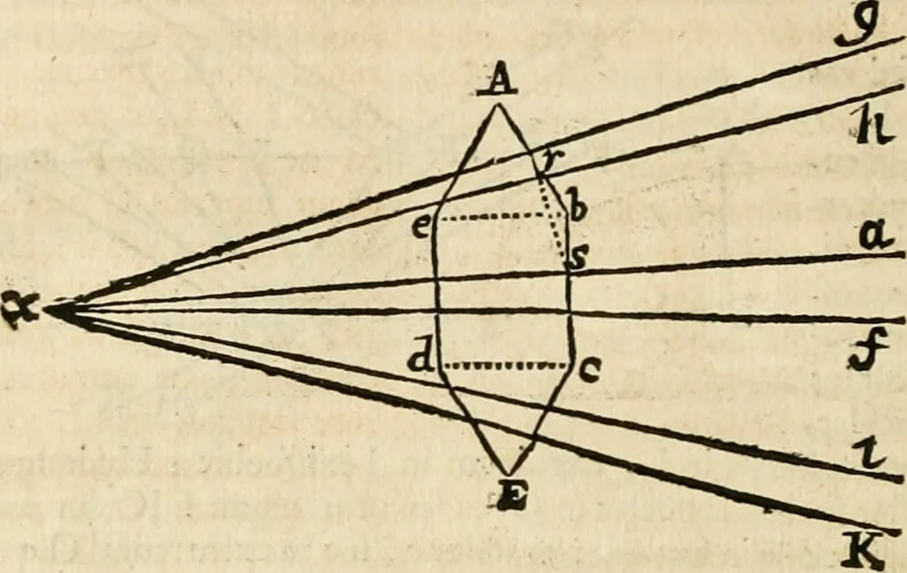 An illustration from Philosophia vetus et nova : ad usum scholae accommodata, in Regia Burgundia olim pertractata, 1684, leaf 399