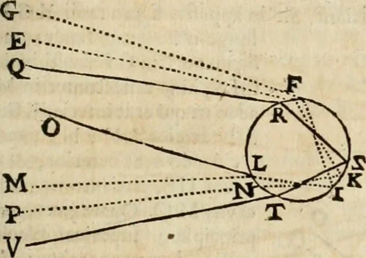 An illustration from Philosophia vetus et nova : ad usum scholae accommodata, in Regia Burgundia olim pertractata, 1684, leaf 400