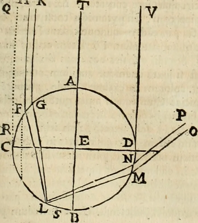 An illustration from Philosophia vetus et nova : ad usum scholae accommodata, in Regia Burgundia olim pertractata, 1684, leaf 400